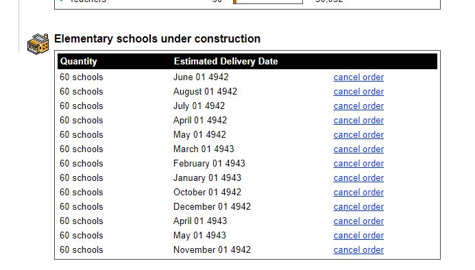 Automatic Orders being placed: