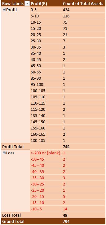 FBprofit