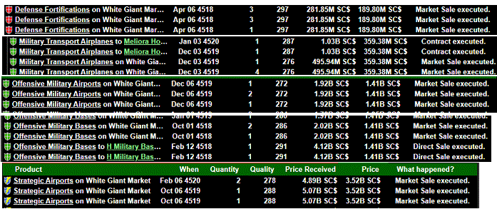 Market sales