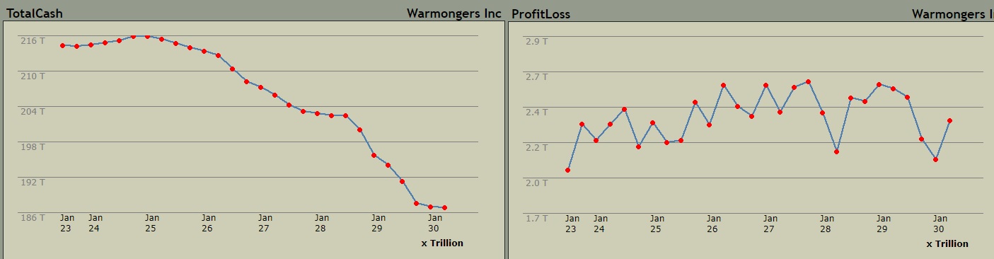 CEOdebt