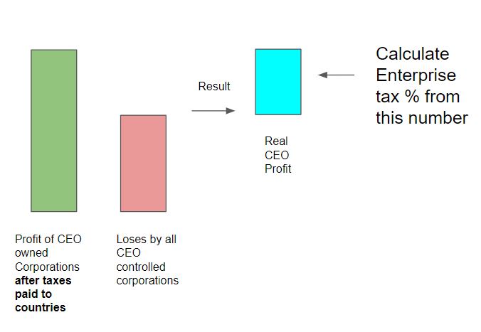 ceoTAX