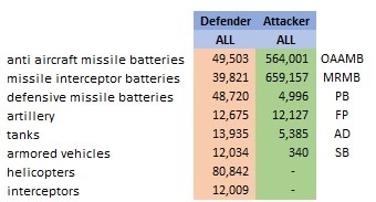 Overall numbers