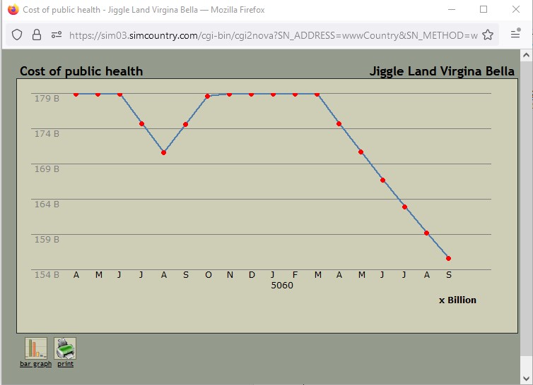 White Giant Public health