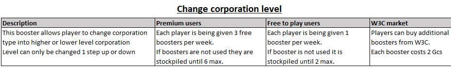 Change level