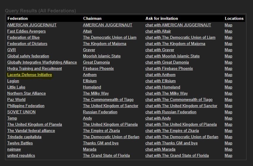 Explore federations