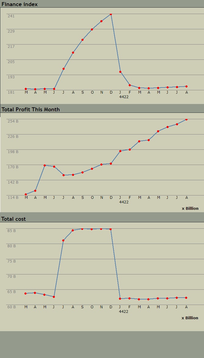 FinancialIndex