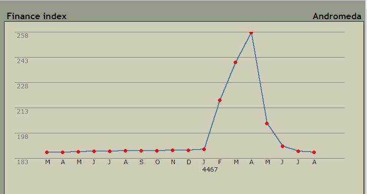 fiindex
