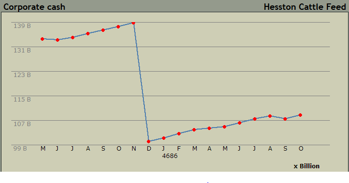 disbursement